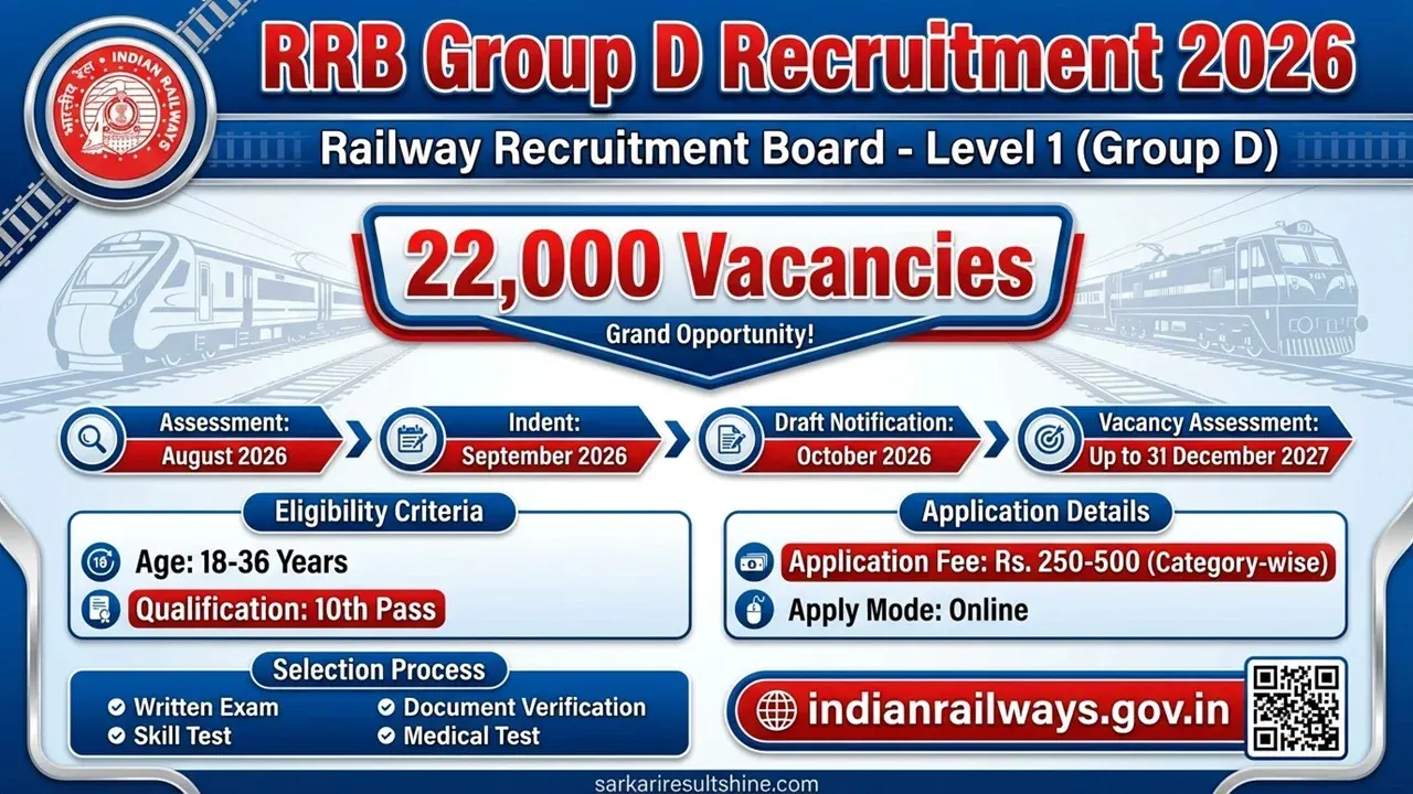 Railway RRB Group D Recruitment 2026